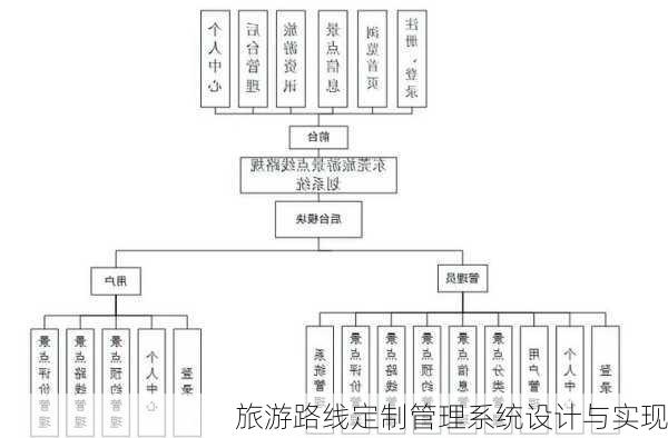 旅游路线定制管理系统设计与实现