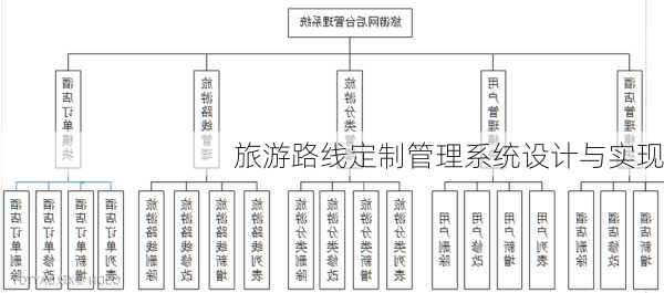 旅游路线定制管理系统设计与实现