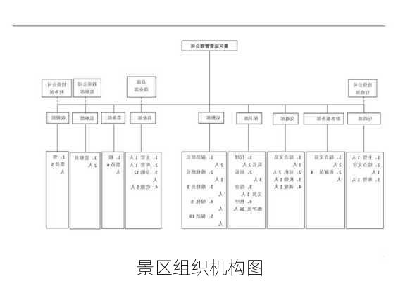 景区组织机构图