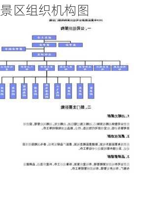 景区组织机构图