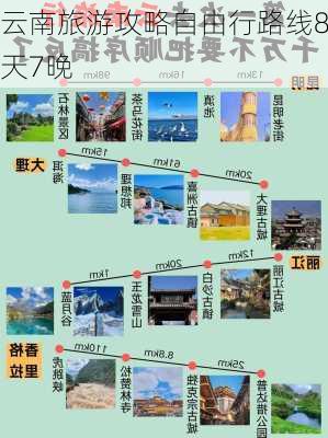 云南旅游攻略自由行路线8天7晚