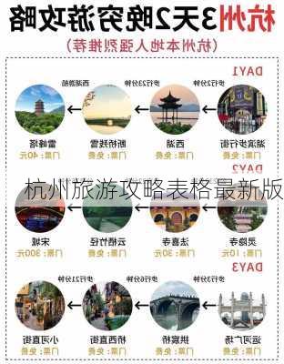 杭州旅游攻略表格最新版