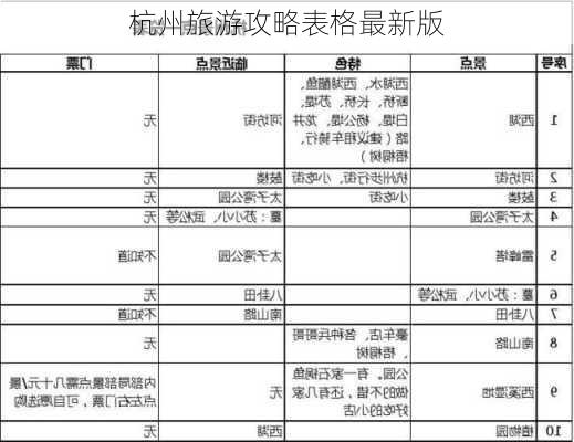 杭州旅游攻略表格最新版