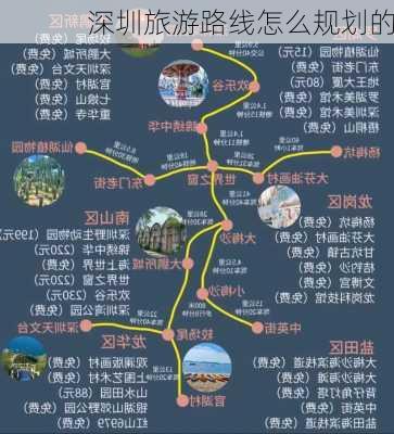 深圳旅游路线怎么规划的