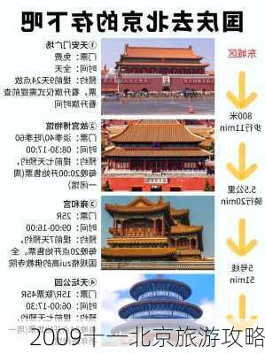 2009十一北京旅游攻略