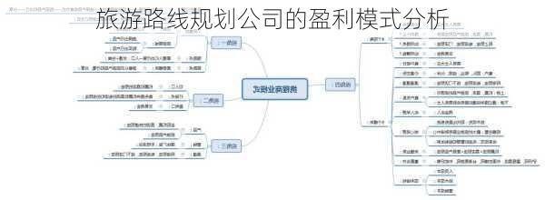 旅游路线规划公司的盈利模式分析