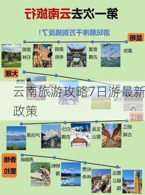 云南旅游攻略7日游最新政策