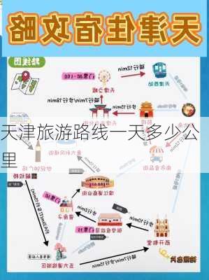 天津旅游路线一天多少公里