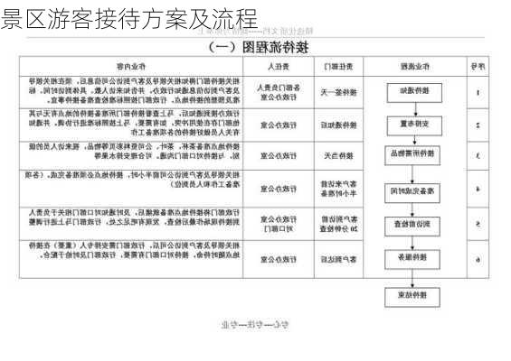 景区游客接待方案及流程