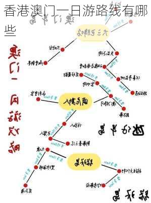 香港澳门一日游路线有哪些