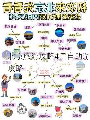 北京旅游攻略4日自助游攻略