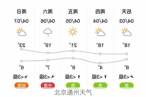 北京通州天气