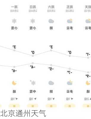 北京通州天气