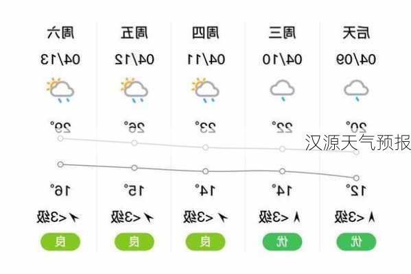 汉源天气预报