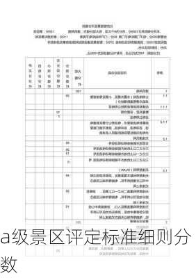 a级景区评定标准细则分数