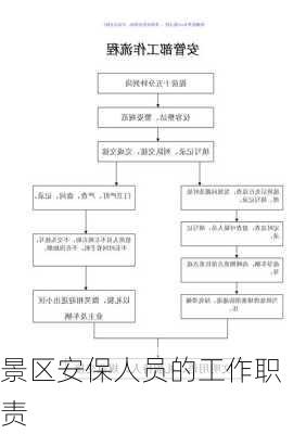 景区安保人员的工作职责