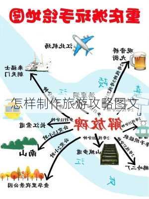 怎样制作旅游攻略图文