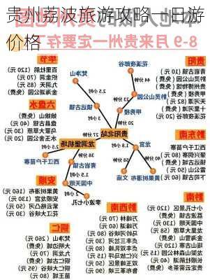 贵州荔波旅游攻略一日游价格