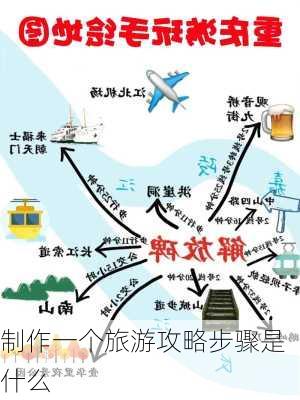 制作一个旅游攻略步骤是什么