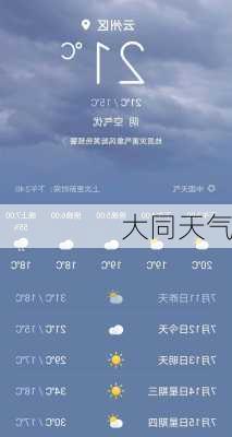 大同天气