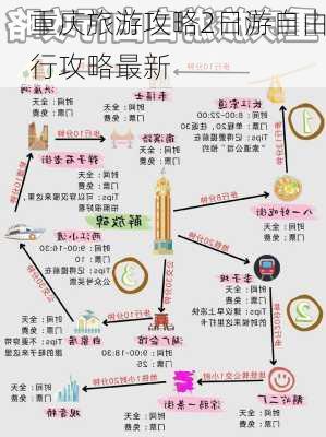 重庆旅游攻略2日游自由行攻略最新