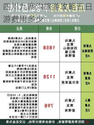 四川九寨沟旅游攻略五日游费用多少