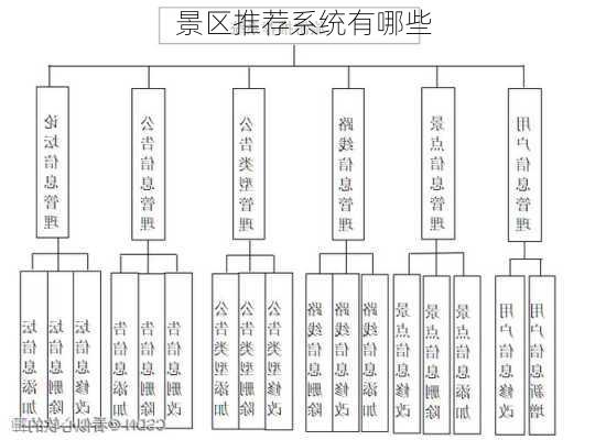 景区推荐系统有哪些