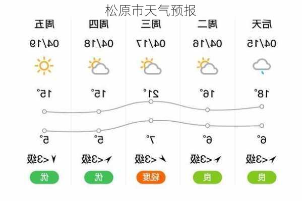 松原市天气预报