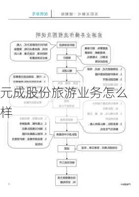 元成股份旅游业务怎么样