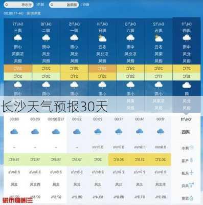 长沙天气预报30天