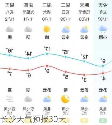 长沙天气预报30天