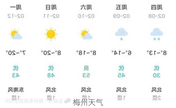 梅州天气