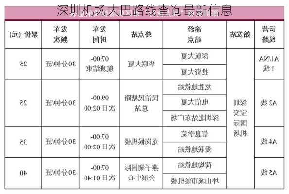 深圳机场大巴路线查询最新信息