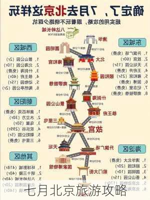 七月北京旅游攻略