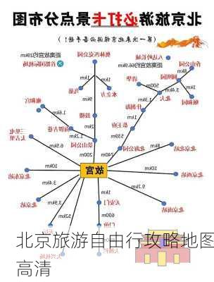 北京旅游自由行攻略地图高清