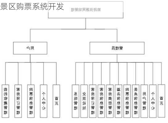 景区购票系统开发