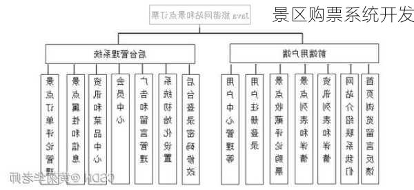 景区购票系统开发