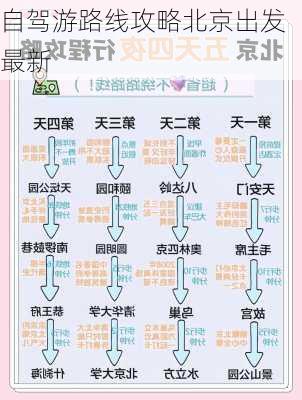 自驾游路线攻略北京出发最新