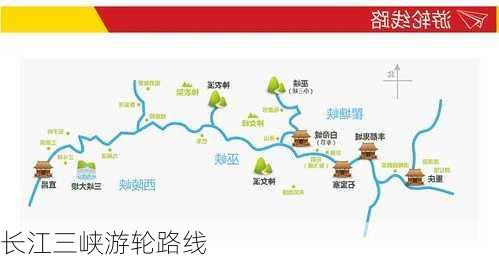 长江三峡游轮路线