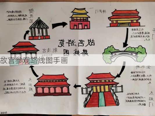 故宫参观路线图手画