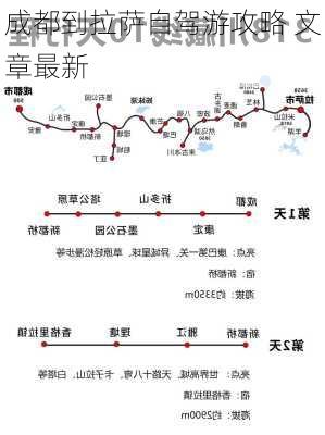 成都到拉萨自驾游攻略 文章最新