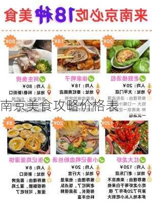 南京美食攻略价格表