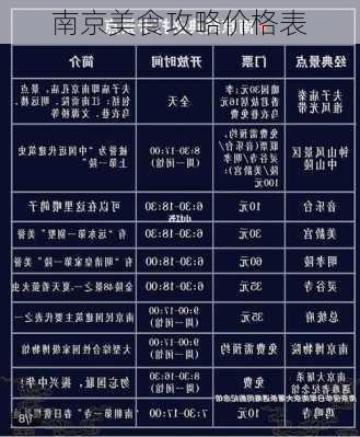 南京美食攻略价格表