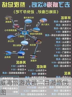 威海旅游攻略二日游路线图