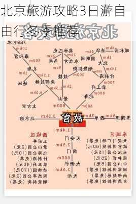 北京旅游攻略3日游自由行冬季推荐