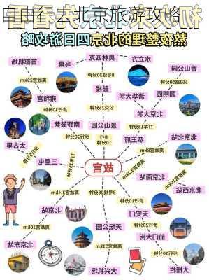 自由行去北京旅游攻略