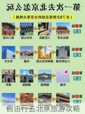 自由行去北京旅游攻略