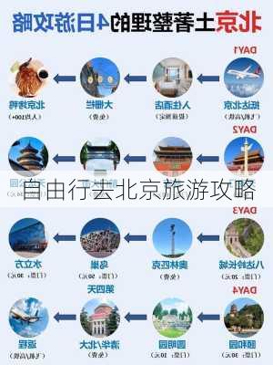 自由行去北京旅游攻略