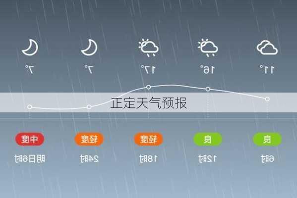 正定天气预报