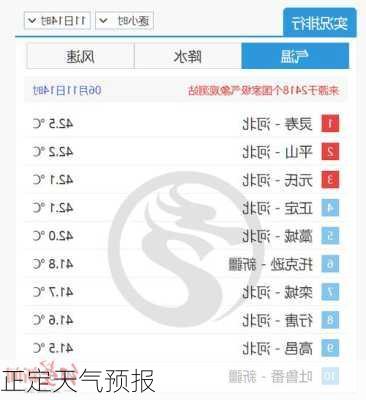 正定天气预报